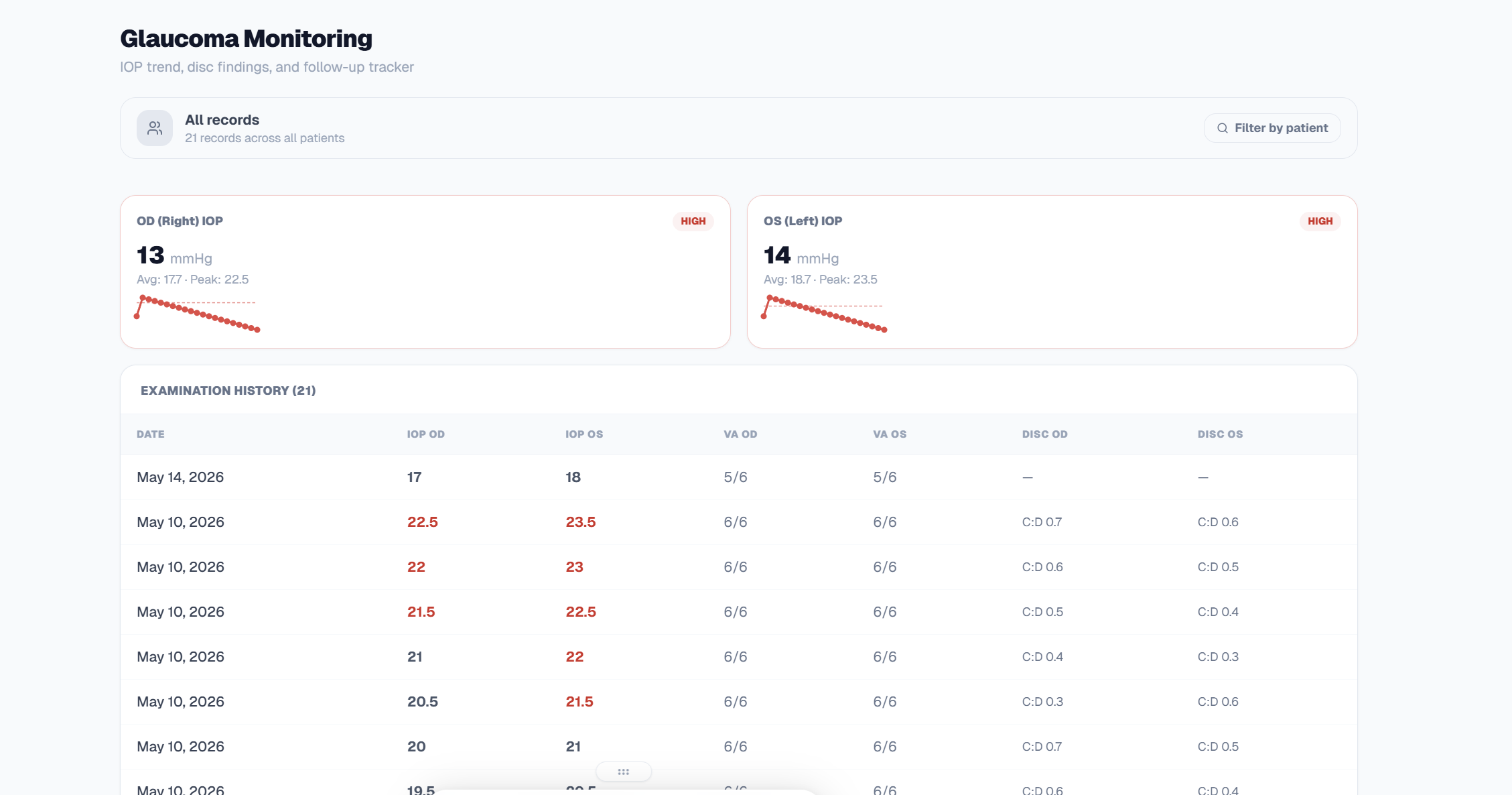 Glaucoma Dashboard